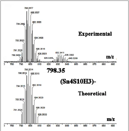 Figure S3a. Confirmation of chemical composition for m/z= 798.35 (Sn 4 S 10 H 3 ) - , detected by ESI-MS