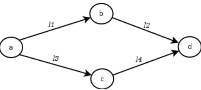 Figure 1: Examples of a 4-node network Links π `,b 1 m 1 π `,b 1 m 2 π `,b 2 m 1 π `,b 2 m 2