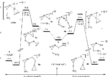 Fig. 3  Free  enthalpy  profile  (kcal  mol -1 )  for  the  oxygen  atom  transfer from 3_Cl to ethylene