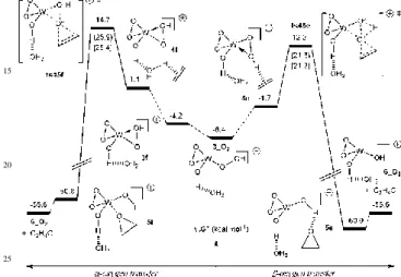 Fig. 5  Free  enthalpy  profile  (kcal  mol -1 )  for  the  oxygen  atom  transfer from 3_O 2  to ethylene
