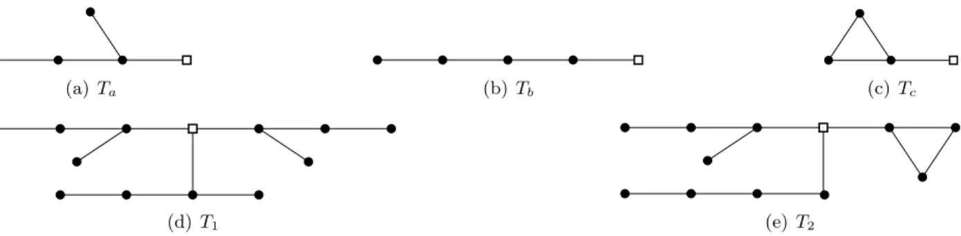 Figure 5: T 1 and T 2 are two of the ten non-isomorphic minor-obstructions for 2-processed graphs obtained using three subgraphs chosen among T a , T b and T c merged at vertex .