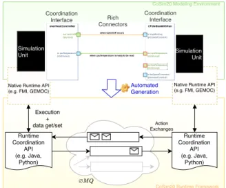 Fig. 1: Sources of errors in a time-triggered co-simulation algorithm.