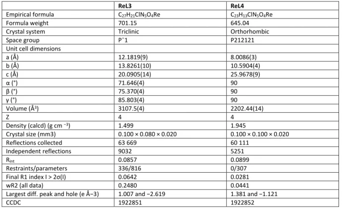 Table 2. Selected crystallographic data of complexes ReL3 and ReL4 
