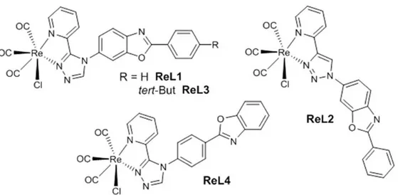 Figure 1. Chemical structures of the rhenium(I) complexes. 