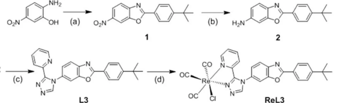 Figure 2. Synthesis of complex ReL3. Conditions and reagents: (a) 4-tertbutylbenzoic acid, polyphosphoric acid,  120 °C, 16 h (75%); (b) 10% Pd/C, H 2 , CH 3 OH/CH 2 Cl 2 , 6 bars, 24 h (82%); (c) N,N-dimethyl-N’- 