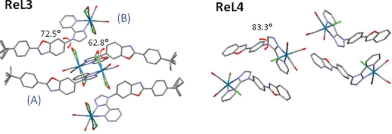 Figure 5. Crystal cells of complexes ReL3 and ReL4. Hydrogen atoms not represented for the sake of clarity.