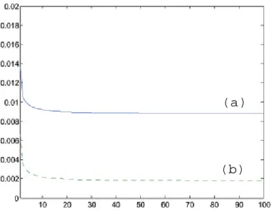Figure 6. The value of the norm kη h − ηk H (div ,Ω ) as a function of the iteration k of the projected descent algorithm (10), for the two projections: (a) for the non conforming one (the projection on the interior edges midpoints of the elements K) and (