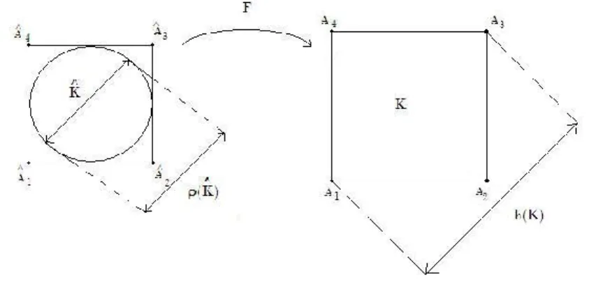 Figure 3. The mapping F .