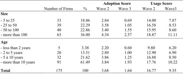 Table 4: ICT Adoption and Usage Depending on Firms’ Size and Age 