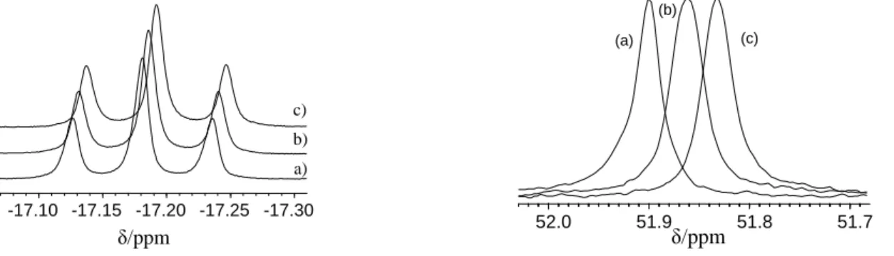 Figure  S4.  IR  spectra  (ν RuH   region)  of  Cp*Ru(dppe)H  (0.026  M)  and  trans- trans-[Cp*Ru(dppe)(H) 2 ] + BF 4 -  after the subtraction of Cp*RuHCl(dppe)