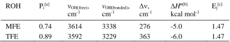 Table 1. Parameters of the hydrogen-bonding between Cp*OsH(dppe) and  MFE or TFE in CH 2 Cl 2 