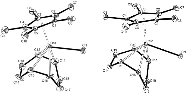 Figure 1.   Molecular  structures  of  Cp*Os(COD)Cl  (2)  and  Cp*Os(COD)Br  (3)  (30%  probability  level)