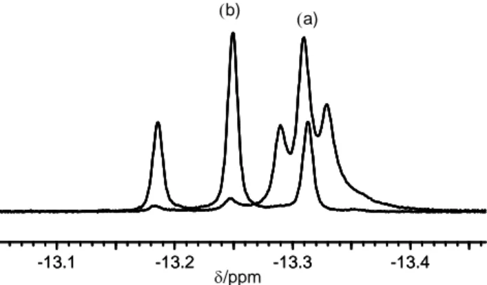 Figure 3.    1 H  NMR  (500.33  MHz)  spectra  (hydride  region)  of  [Cp*OsH 2 (dppe)]BF 4 ;  233K,  CD 2 Cl 2 