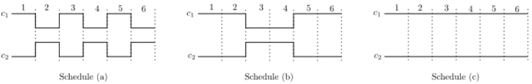 Figure 4: Three schedules that satisfy the precedence constraint c1 ≺ c2.