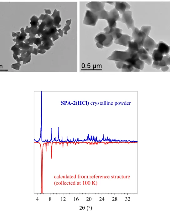 Figure S1 . SPA-2(HCl): TEM images and X-ray powder diffraction for as synthetized crystalline  powder, the experimental diffraction pattern (in blue) is compared to the one calculated (in red) with  cif of reference structure (CCDC-1537662)