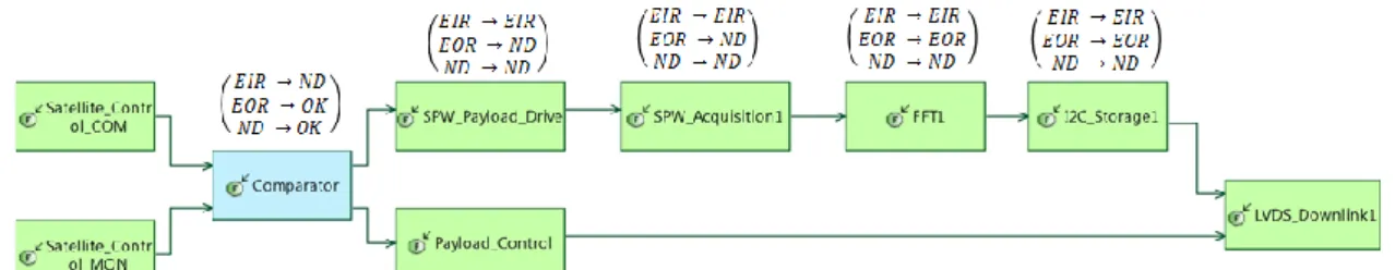 Figure 7: Comparator description 