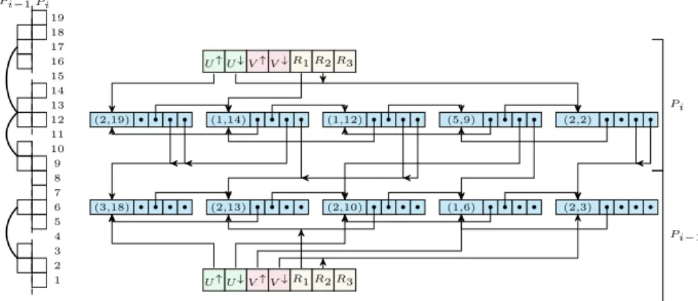 Fig. 5. Two columns (left) and the associated data structure (right).