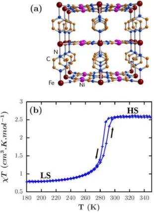 FIG. 2. (Color online) NIS spectra (a), iron-DOS (b), and Raman spectra (c) of 50-nm [Fe(pyrazine)(Ni(CN) 4 )] nanoparticles in the two spin states