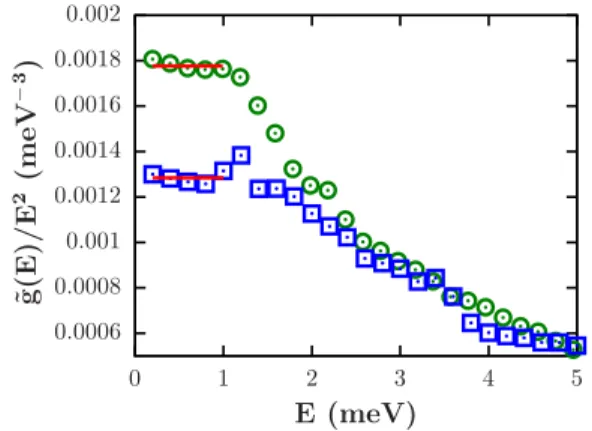 TABLE I. Main lattice dynamical parameters extracted from the NIS spectra.