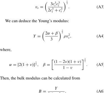 Figure 4 shows the Poisson’s ratio dependency of the Young’s and bulk moduli in the two spin states