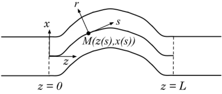 Figure 1: A bent waveguide: notations.