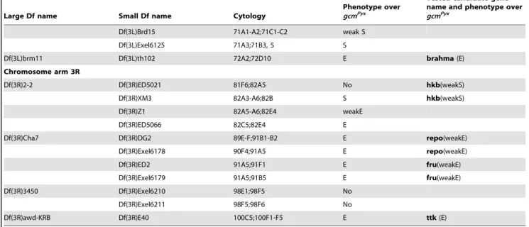 Table 1. Cont.