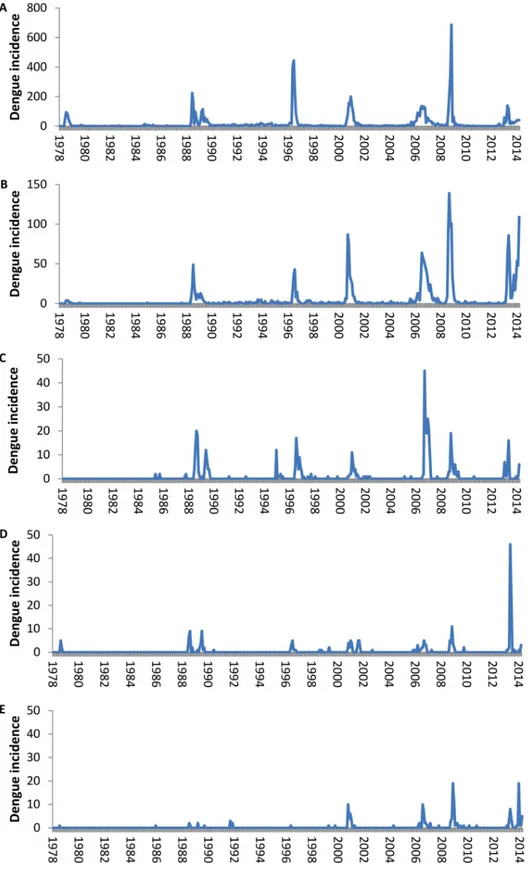 Fig 2. Incidence of confirmed dengue cases in French Polynesia from August 1978 until October 2014