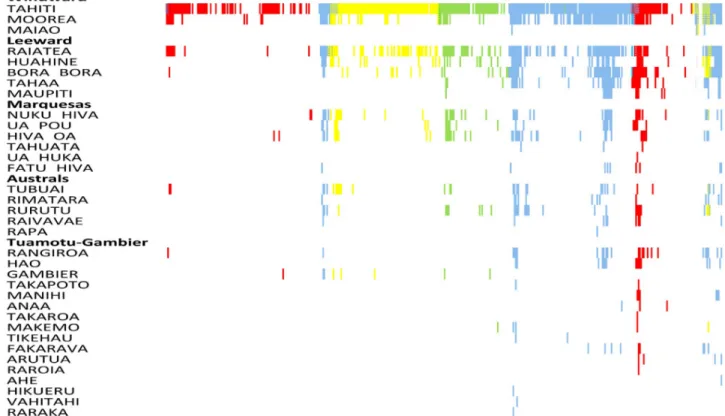 Fig 3. Occurrence of at least one dengue case per month per island. Serotypes: Blue: DENV-1; Green: DENV-2; Yellow: DENV-3; Red: DENV-4.