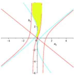 Figure 4: delimiting a region