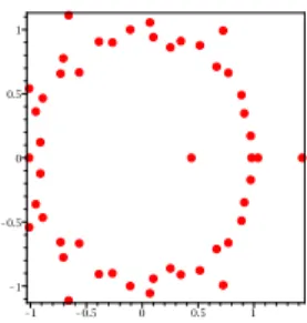 Figure 7: with uniform coefficients