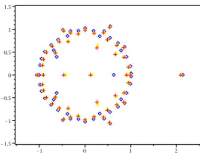 Figure 8: with equidistributed poles