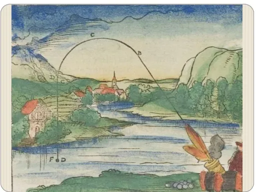 Fig. 1. Medieval theory of the canon ball trajectory, from Walther Hermann Ryff (1547) [4]