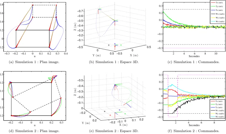 Figure 6. Simulation 1 : translations pures. Simulation 2 : d´eplacement quelconque.