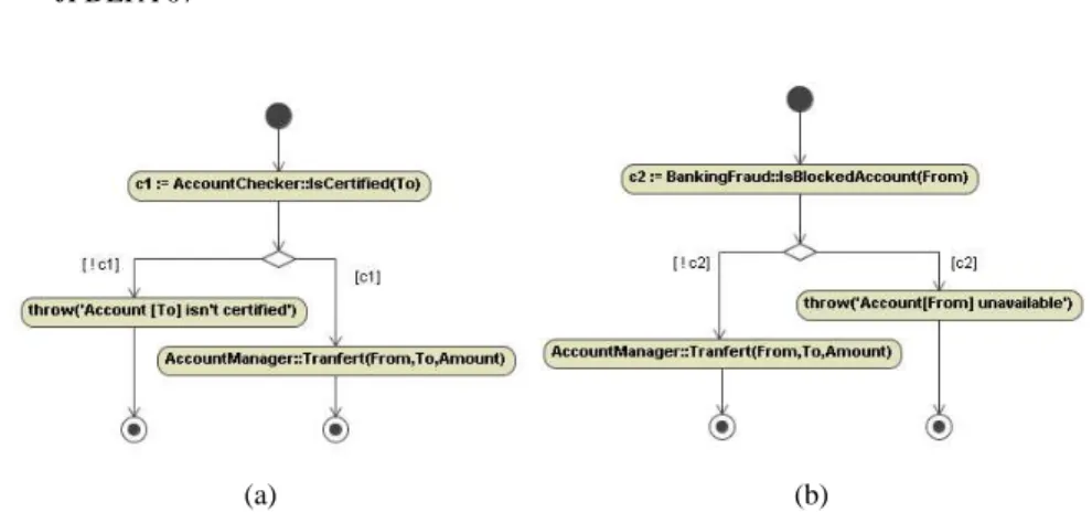 Figure 1. (a) O 1 : Certification électronique. (b) O 2 : Fraude Bancaire.