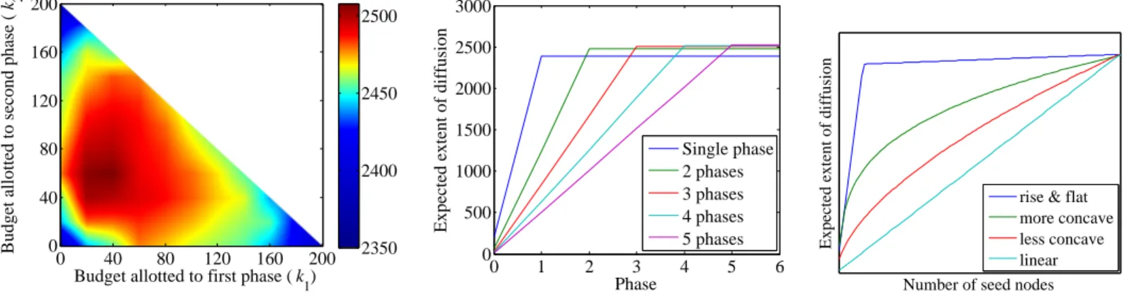 Fig. 2: Aspects of multiphase diffusion