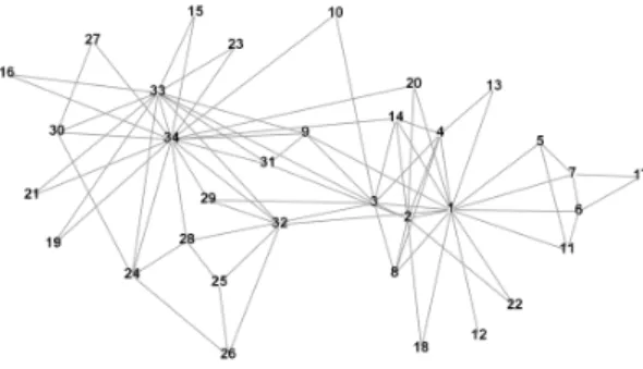 Fig. 3. Zachary karate club network.
