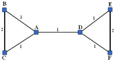 Fig. 1. Network of six nodes.