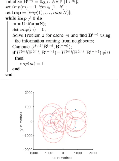 Fig. 1. Locations of Base Stations from OpenMobileNetwork dataset.