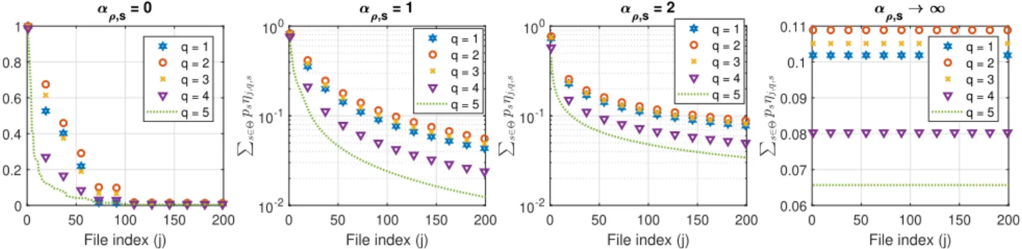 Fig. 2. The cached portions of the chunks for different notions of fairness.