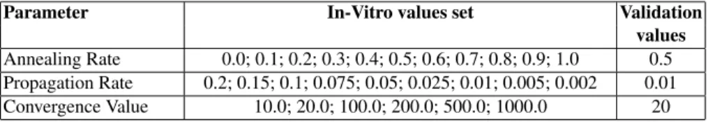 Table 2 presents such results. The system has been compared to three different baselines representing the best-known machine learning techniques available today.