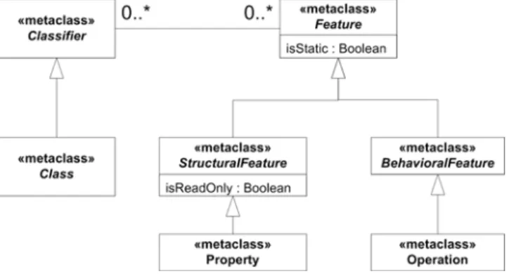 Figure 1. Class and instance specifications 