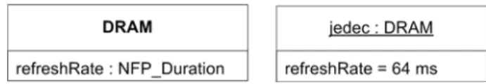 Figure 7 shows an excerpt of the library  NFP_Types  to illustrate  the definition of the type  NFP_Duration 