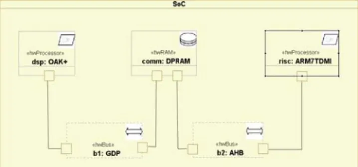 Figure 12 illustrates the use of the package HRM with a UML  composite structure diagram