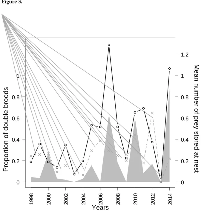 Figure 3.   773  774  775  Years19982000200220042006 2008 2010 2012 201400.20.40.60.81 0 0.20.40.60.811.2