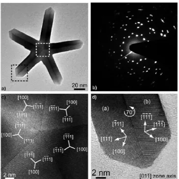 Figure  4.  (a) TEM micrograph of a single Pt 5-fold star and (d) its  corresponding ED pattern