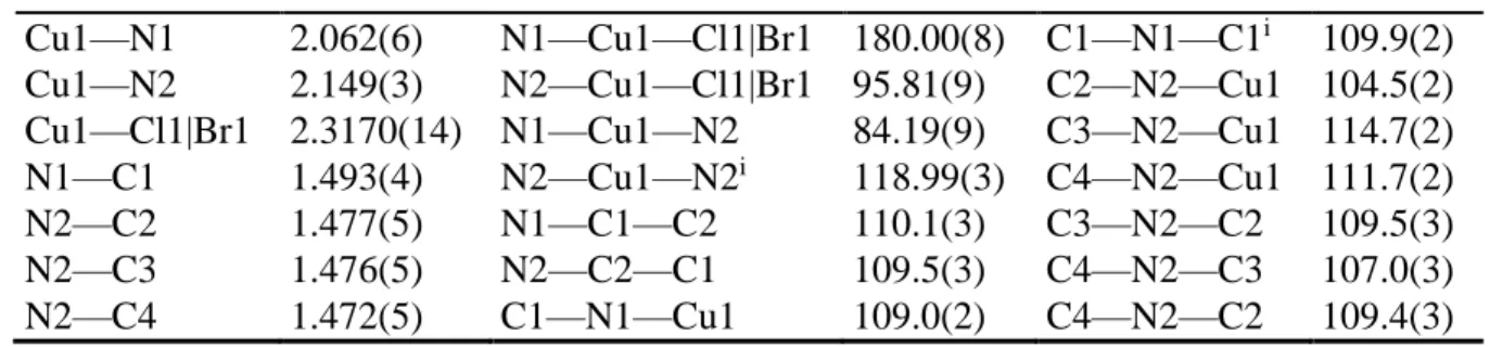 Table 2.   Selected bond distances (Å) and angles (deg) of [Cu(Me 6 TREN)Br 0.37 Cl 0.63 ]Br, 2