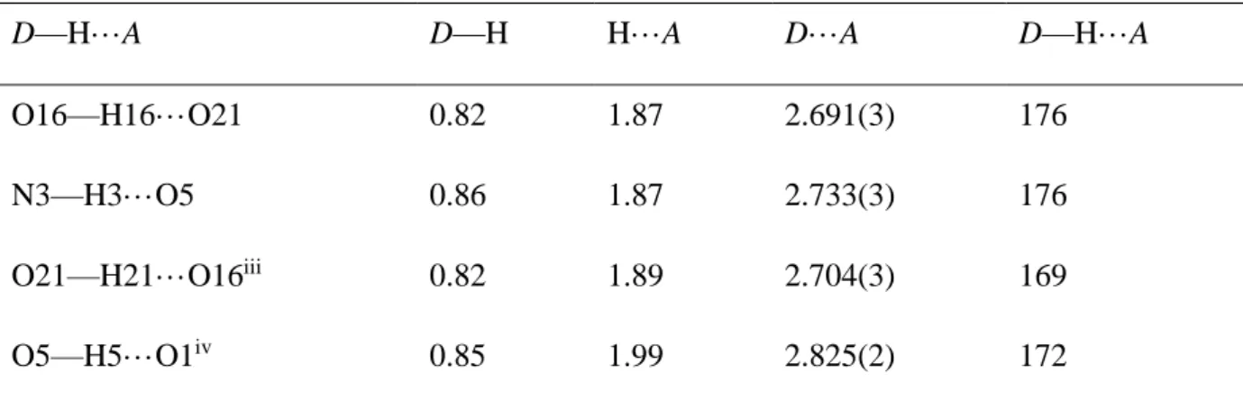 Table 3 Relevant hydrogen bonding parameters  (distances in Å, angles in degrees) for the structure of  compound 5
