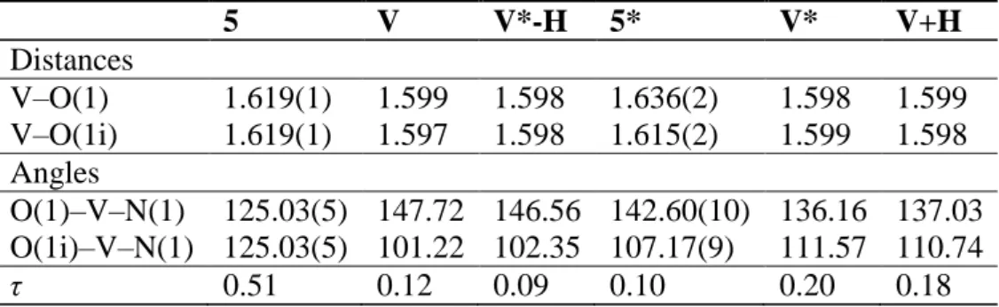 Table 5- Selected experimental (5, 5*) and theoretical (V, V*-H, V*, V+H) angles, corresponding τ  values and theoretical V-O vibrational values