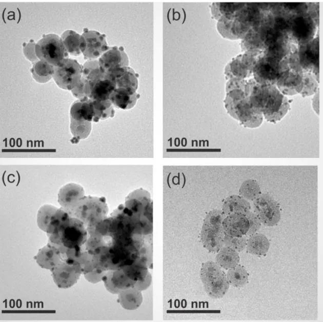 Figure  S1:  TEM  images  of  the  as  prepared  DD  samples:  (a)  Ni 1   DD,  (b)  Ni 5 Pd 5   DD,  (c)  Ni 1 Pd 9  DD and (d) Pd 1  DD