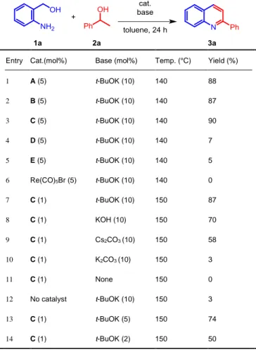 Table  2.  Synthesis  of  quinolines via  the  annulation  of  2-aminobenzyl  alcohol  with aromatic alcohols and ketones under the catalysis of rhenium complex C